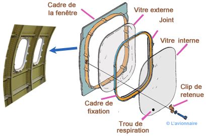 hublot avion matériau|Hublot — Wikipédia.